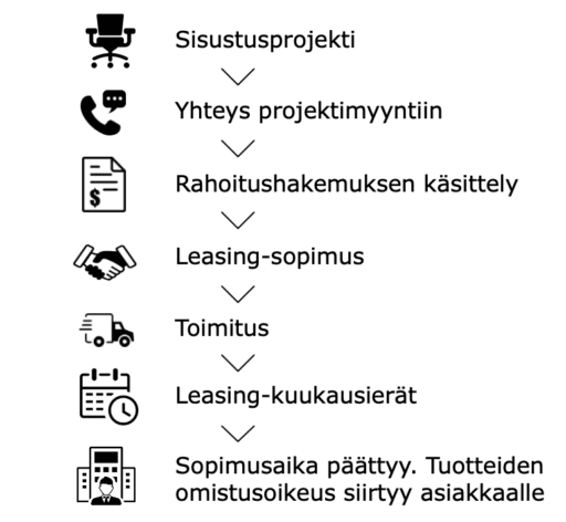 Leasingkaavio2